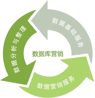 網站建設